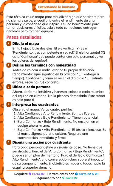 Carta para entrenar la empatía
